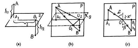 Irodov Solutions: Photometry & Geometrical Optics | I. E. Irodov Solutions for Physics Class 11 & Class 12 - JEE