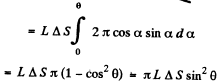 Irodov Solutions: Photometry & Geometrical Optics | I. E. Irodov Solutions for Physics Class 11 & Class 12 - JEE