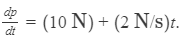 HC Verma Solutions: Chapter 2 - Physics & Mathematics - Notes | Study Physics Class 11 - NEET