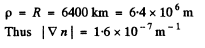 Irodov Solutions: Photometry & Geometrical Optics | I. E. Irodov Solutions for Physics Class 11 & Class 12 - JEE