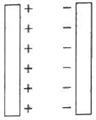 HC Verma Questions and Solutions: Chapter 30: Gauss’s Law- 2 | HC Verma Solutions - JEE
