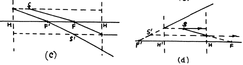 Irodov Solutions: Photometry & Geometrical Optics | I. E. Irodov Solutions for Physics Class 11 & Class 12 - JEE