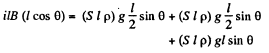 Irodov Solutions: Constant Magnetic Field Magnetics - 2 | Physics Class 12 - NEET