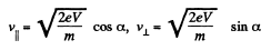 Irodov Solutions: Motion of Charged Particles In Electric And Magnetic Fields- 1 | I. E. Irodov Solutions for Physics Class 11 & Class 12 - JEE