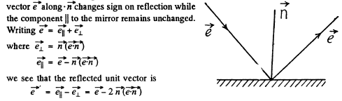 Irodov Solutions: Photometry & Geometrical Optics | I. E. Irodov Solutions for Physics Class 11 & Class 12 - JEE