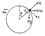 Irodov Solutions: The Fundamental Equation of Dynamics - 4 - JEE