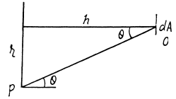 Irodov Solutions: Photometry & Geometrical Optics | I. E. Irodov Solutions for Physics Class 11 & Class 12 - JEE