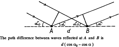 Irodov Solutions: Diffraction of Light- 2 | I. E. Irodov Solutions for Physics Class 11 & Class 12 - JEE