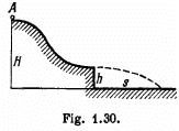 Irodov Solutions: Laws of Conservation of Energy, Momentum & Angular Momentum - 1 - Notes | Study Physics Class 11 - NEET