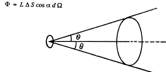 Irodov Solutions: Photometry & Geometrical Optics | I. E. Irodov Solutions for Physics Class 11 & Class 12 - JEE