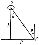 Irodov Solutions: Photometry & Geometrical Optics | I. E. Irodov Solutions for Physics Class 11 & Class 12 - JEE
