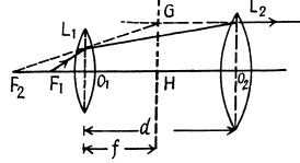 Irodov Solutions: Photometry & Geometrical Optics | I. E. Irodov Solutions for Physics Class 11 & Class 12 - JEE