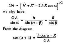Irodov Solutions: Photometry & Geometrical Optics | I. E. Irodov Solutions for Physics Class 11 & Class 12 - JEE
