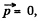 Irodov Solutions: Laws of Conservation of Energy, Momentum & Angular Momentum - 4 | I. E. Irodov Solutions for Physics Class 11 & Class 12 - JEE