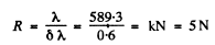 Irodov Solutions: Diffraction of Light- 3 | I. E. Irodov Solutions for Physics Class 11 & Class 12 - JEE