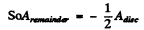 Irodov Solutions: Diffraction of Light- 1 - Notes | Study I. E. Irodov Solutions for Physics Class 11 & Class 12 - JEE