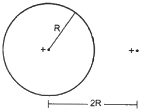 HC Verma Questions and Solutions: Chapter 30: Gauss’s Law- 2 | HC Verma Solutions - JEE