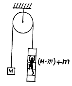 Irodov Solutions: Laws of Conservation of Energy, Momentum & Angular Momentum - 2 | Physics Class 11 - NEET