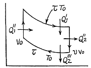Irodov Solutions: The Second Law of Thermodynamics Entropy- 1 Notes | Study I. E. Irodov Solutions for Physics Class 11 & Class 12 - JEE