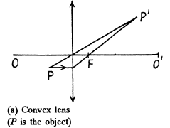 Irodov Solutions: Photometry & Geometrical Optics | I. E. Irodov Solutions for Physics Class 11 & Class 12 - JEE