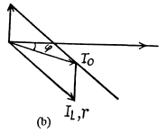 Irodov Solutions: Electric Oscillations- 3 - Notes | Study I. E. Irodov Solutions for Physics Class 11 & Class 12 - JEE