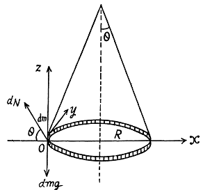 Irodov Solutions: The Fundamental Equation of Dynamics - 2 - Notes | Study Physics Class 11 - NEET