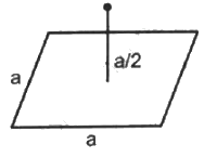 HC Verma Questions and Solutions: Chapter 30: Gauss’s Law- 2 | HC Verma Solutions - JEE