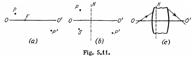 Irodov Solutions: Photometry & Geometrical Optics | I. E. Irodov Solutions for Physics Class 11 & Class 12 - JEE