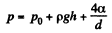 Irodov Solutions: Liquids Capillary Effects - 1 - Notes | Study Physics Class 11 - NEET