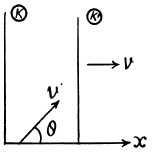Irodov Solutions: Relativistic Mechanics - 2 - Notes | Study Physics Class 11 - NEET