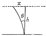 Irodov Solutions: Photometry & Geometrical Optics | I. E. Irodov Solutions for Physics Class 11 & Class 12 - JEE