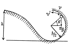 Irodov Solutions: Laws of Conservation of Energy, Momentum & Angular Momentum | Physics Class 11 - NEET