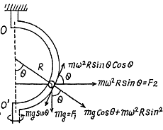 Irodov Solutions: The Fundamental Equation of Dynamics - 2 | Physics Class 11 - NEET