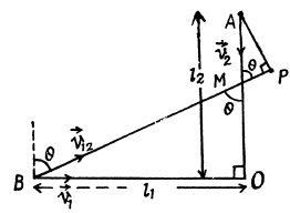 Irodov Solutions: Kinematics - 2 | I. E. Irodov Solutions for Physics Class 11 & Class 12 - JEE