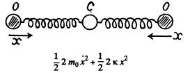 Irodov Solutions: Mechanical Oscillations- 5 | I. E. Irodov Solutions for Physics Class 11 & Class 12 - JEE