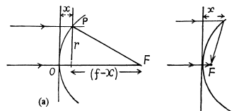 Irodov Solutions: Photometry & Geometrical Optics | I. E. Irodov Solutions for Physics Class 11 & Class 12 - JEE