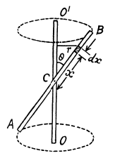 Irodov Solutions: Dynamics of A Solid Body- 3 | I. E. Irodov Solutions for Physics Class 11 & Class 12 - JEE