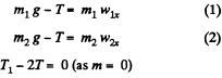 Irodov Solutions: The Fundamental Equation of Dynamics - 1 | Physics Class 11 - NEET