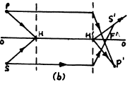 Irodov Solutions: Photometry & Geometrical Optics | I. E. Irodov Solutions for Physics Class 11 & Class 12 - JEE