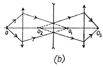 Irodov Solutions: Photometry & Geometrical Optics | I. E. Irodov Solutions for Physics Class 11 & Class 12 - JEE