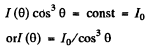 Irodov Solutions: Photometry & Geometrical Optics | I. E. Irodov Solutions for Physics Class 11 & Class 12 - JEE