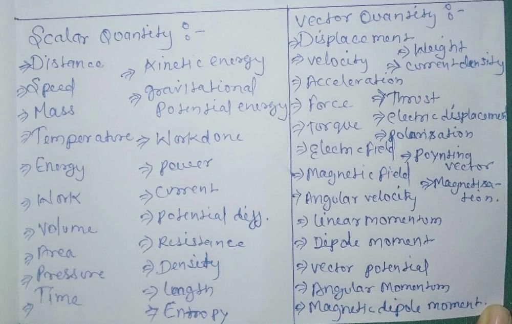 What Are Three Examples Of Scalar Quantities