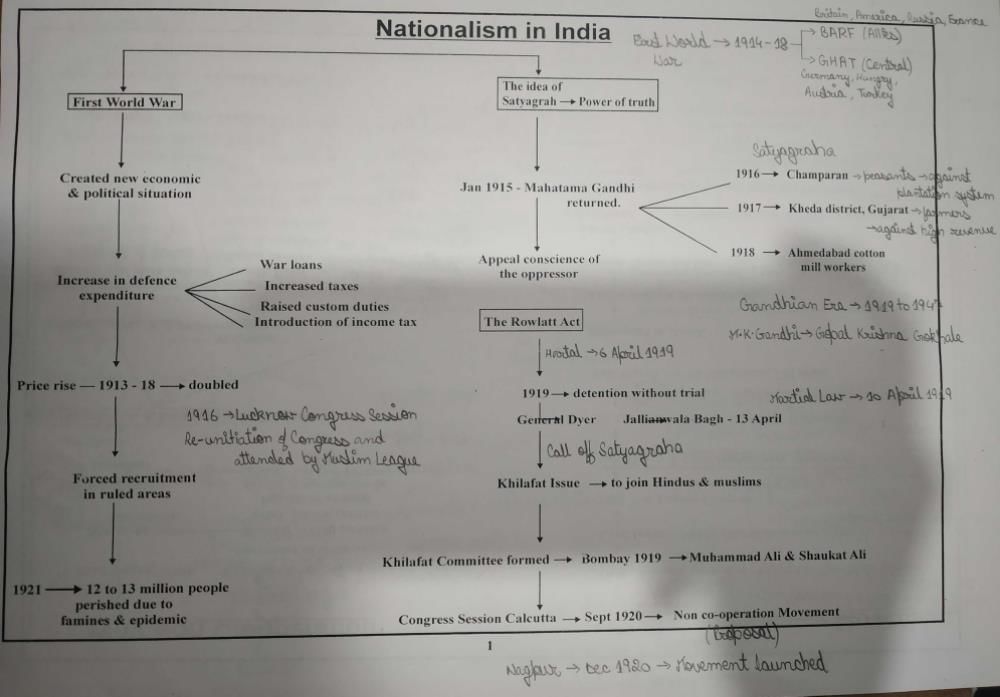 pls-help-me-i-want-concept-map-on-ch-nationalism-in-india-may-anyone