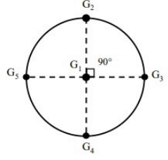 Past Year Questions: Precipitation & General Aspects of Hydrology | Topic wise GATE Past Year Papers for Civil Engineering - Civil Engineering (CE)