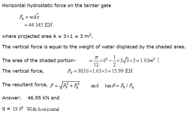 Short Notes for Hydrostatic Forces | Short Notes for Civil Engineering - Civil Engineering (CE)