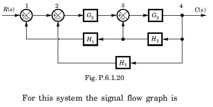 Consider the block diagram shown in figure..a)b)c)d)Correct answer is  option 'A'. Can you explain this answer? - EduRev Electronics and  Communication Engineering (ECE) Question