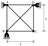 Past Year Questions: Determinacy and Indeterminacy | Structural Analysis - Civil Engineering (CE)