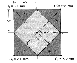 Past Year Questions: Precipitation & General Aspects of Hydrology | Topic wise GATE Past Year Papers for Civil Engineering - Civil Engineering (CE)