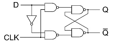 Flip-Flops and Its Types - Digital Logic - Computer Science Engineering ...