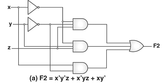 Minimization of Boolean Functions | Digital Logic - Computer Science Engineering (CSE)